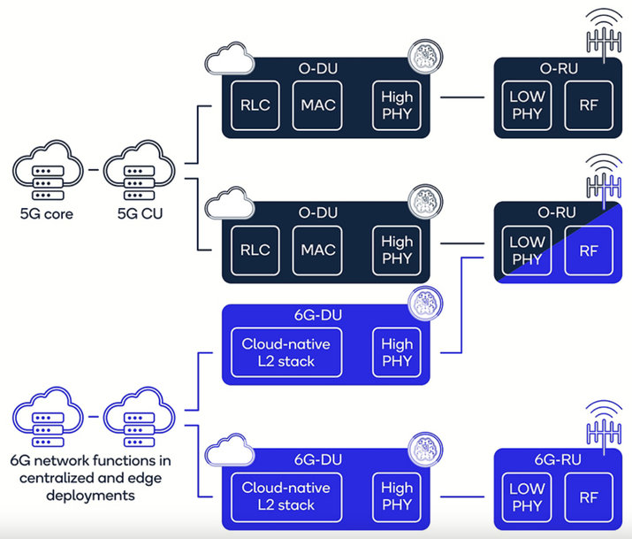 QUALCOMM: MAKE THE MIGRATION FROM 5G TO 6G A REWARDING EXPERIENCE